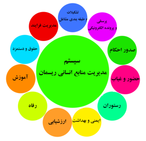 بهترین سیستم مدیریت منابع انسانی در ایران