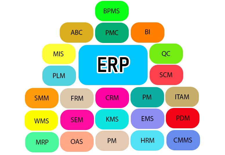 بهترین سیستم ERP تحت وب ایرانی